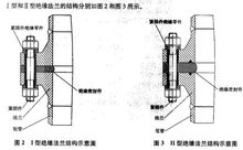 絕緣法蘭產(chǎn)品示意圖 絕緣法蘭產(chǎn)品示意圖